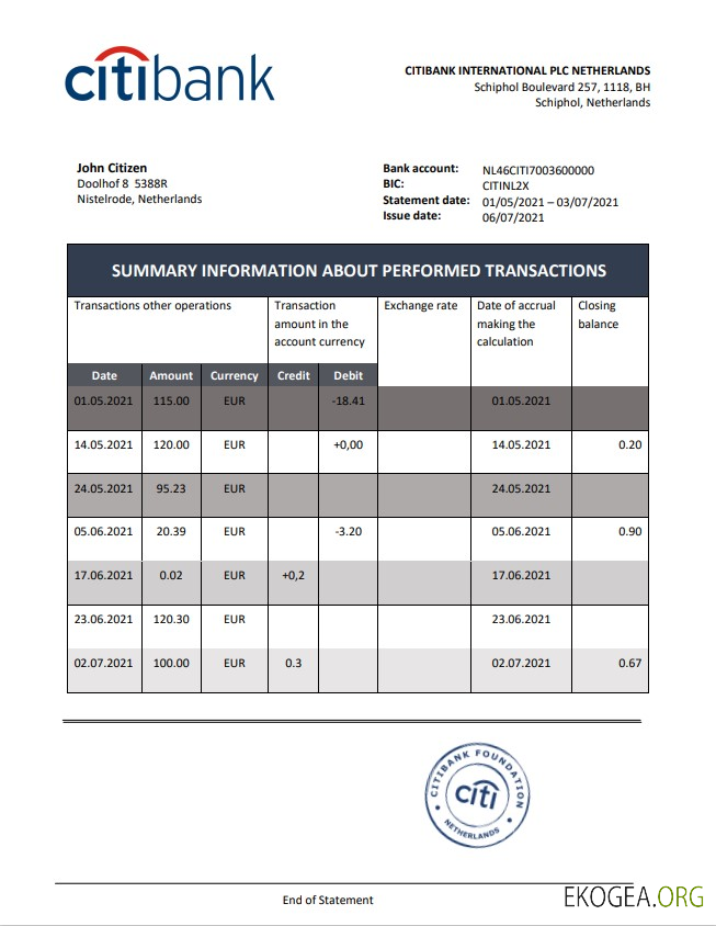 Citibank des Pays Bas